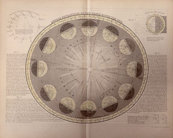 Dower, John. , ‘Annual Revolution of the Earth Round the Moon’ and Phases and Movements of the Moon. , antique map, old maps