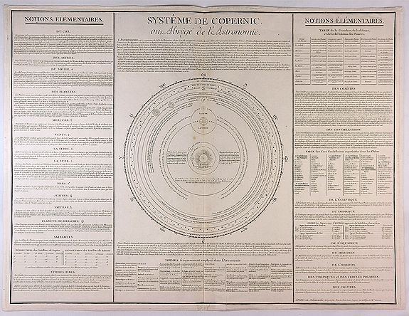 DELAMARCHE, C.F., System de Copernic ou Abrege de l’Astrononie., antique map, old maps