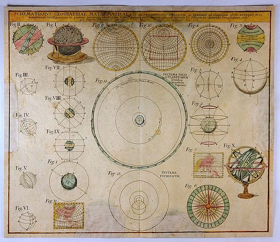HOMANN HEIRS., Schematismus Geographiae Mathematicae. . ., antique map, old maps