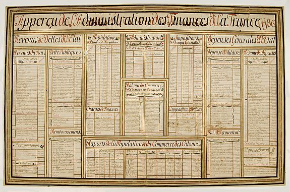 ANONYMOUS, Apperçu de l'administration des finances.., antique map, old maps