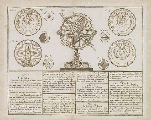 MONDHARE / NOLIN,J.B., De la Sphère.., antique map, old maps