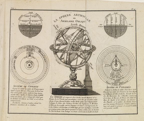 DELAPORTE,L'Abbé., La Sphere Artificielle ou Armilaire Oblique., antique map, old maps