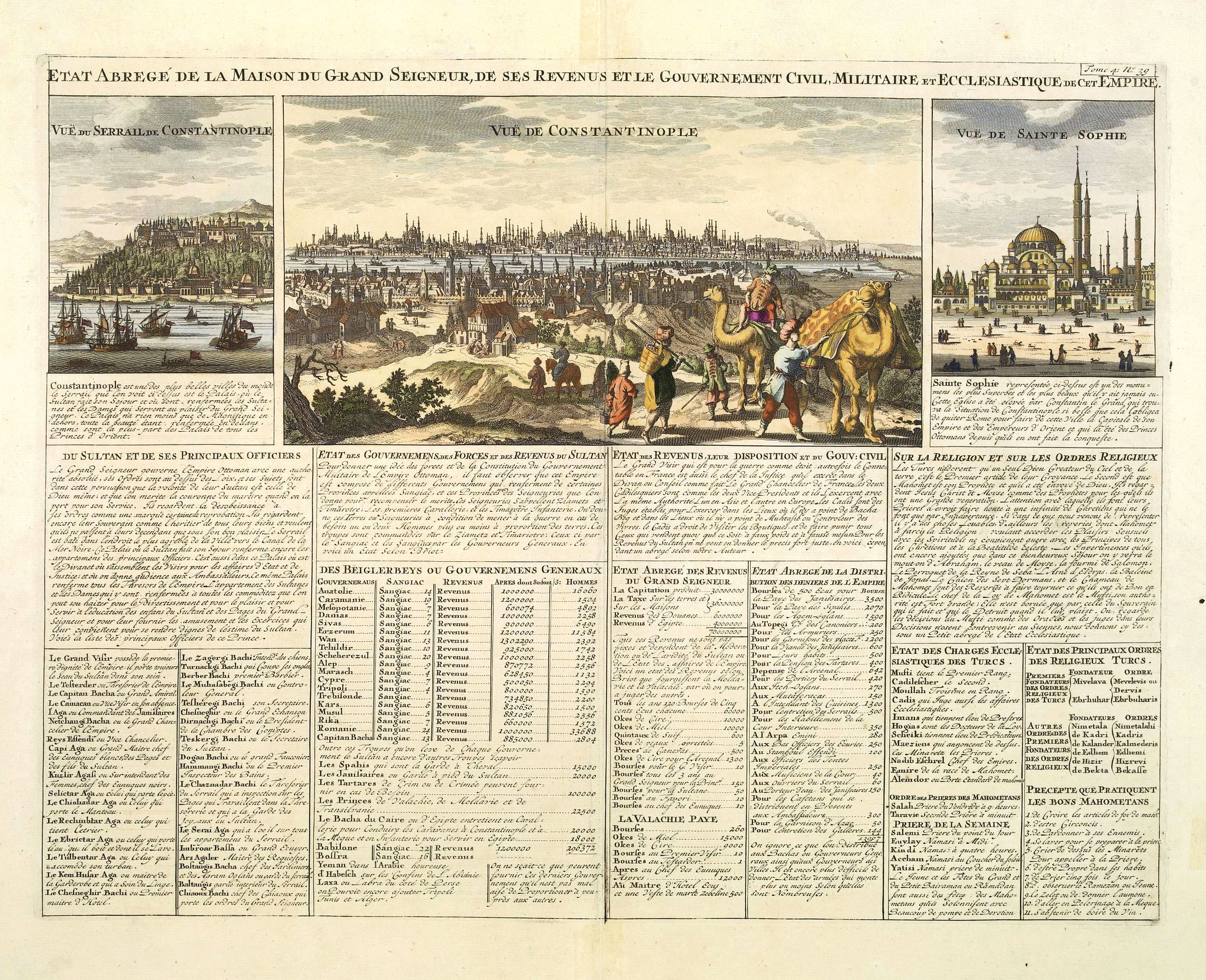 CHATELAIN, H., Etat abregé de la Maison du Grand Seigneur. . . Vue de Constantinople. . ., antique map, old maps