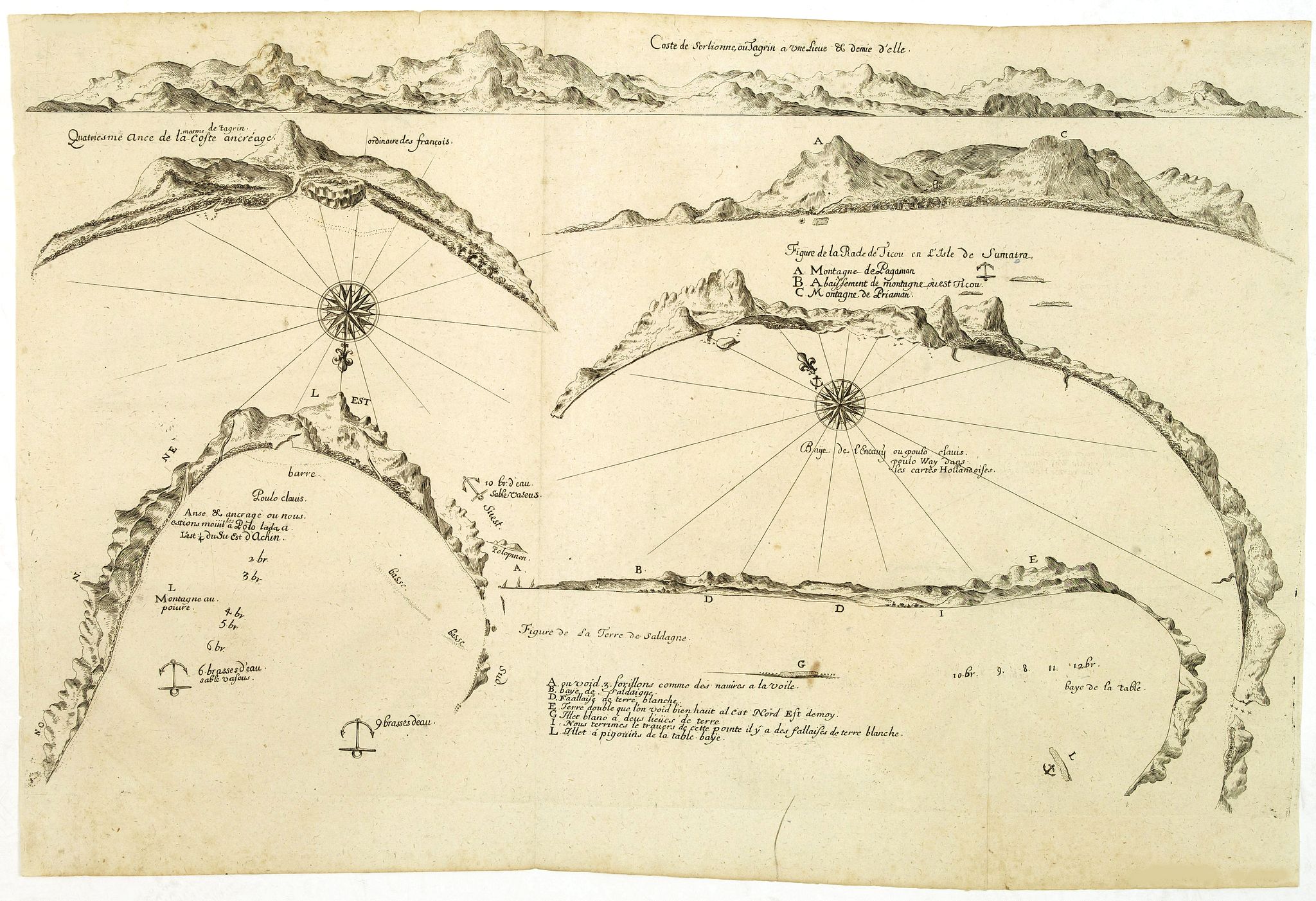 THEVENOT, M., (6 coastal profiles), antique map, old maps