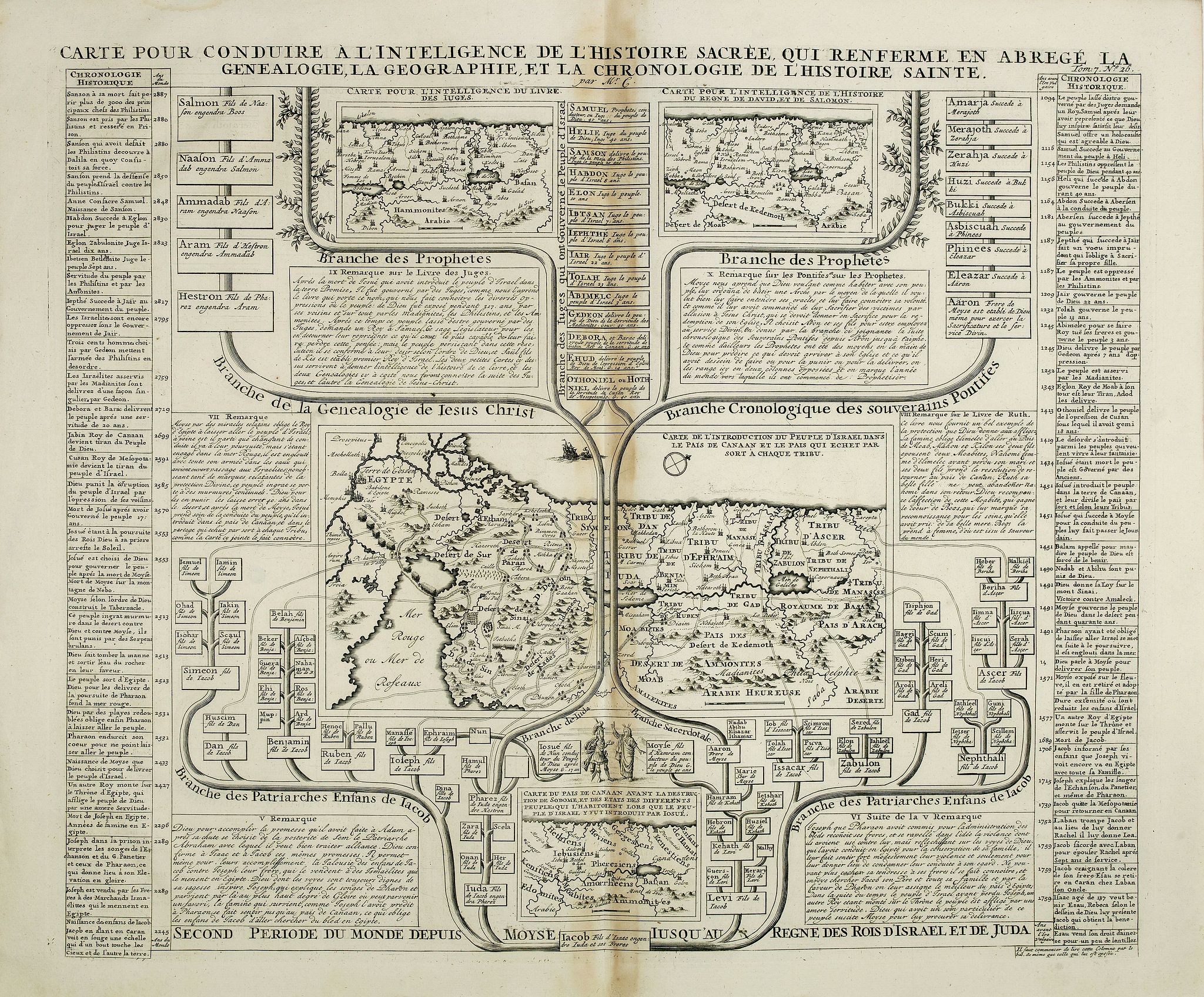 CHATELAIN, H., Carte pour conduire a l’inteligence de l’Histoire Sacree qui renferme en abree la genealogie, la geographie, et la chronologie de l’Histoire Sainte., antique map, old maps