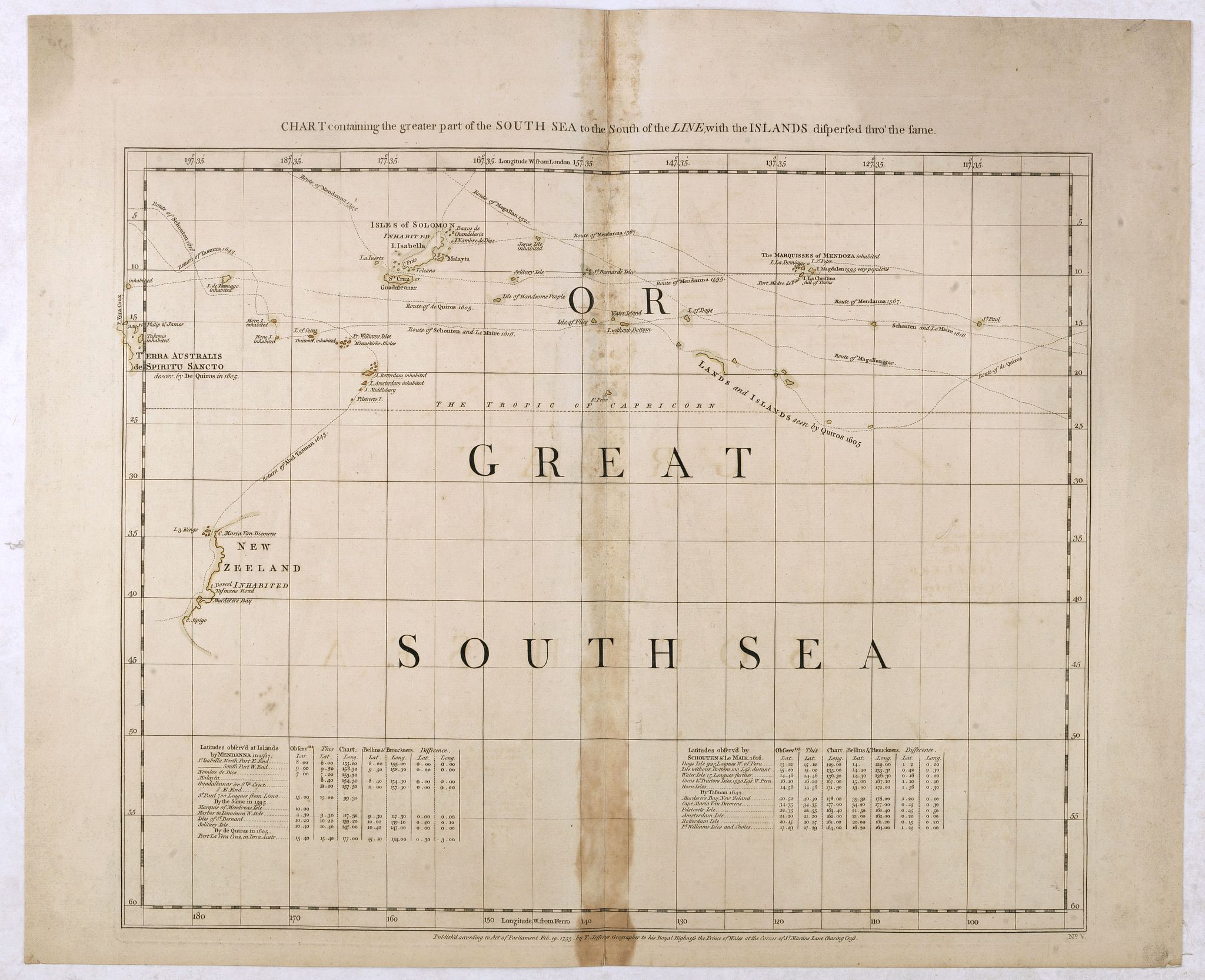 JEFFERY'S, Th., Chart containing the greater part of the South Sea to the south of the line with the islands dispersed thro' the same., antique map, old maps