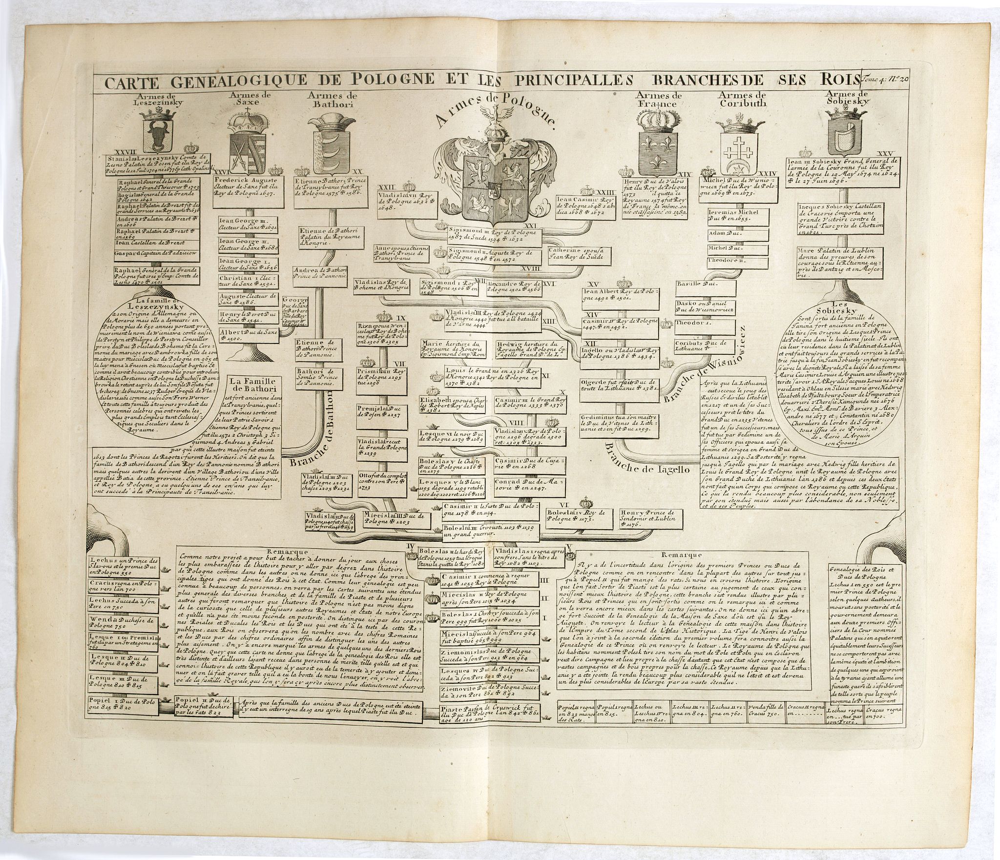 CHATELAIN, H., Carte genealogique de la Pologne et les principalles branches ses rois., antique map, old maps