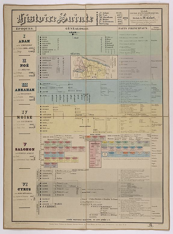 INSTITUTEUR DES ENFANTS DE France, Histoire Sainte, 1840, Cours encyclopédiques - 28e Année - Méthode de Mr Colart . . ., antique map, old maps