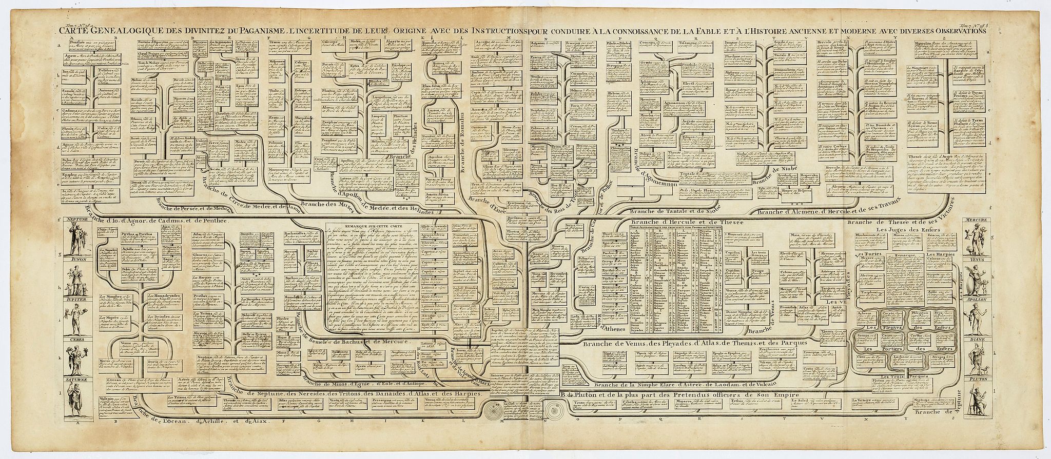 CHATELAIN, H., Carte Genealogique des Divinitez du Paganisme, l' Incertitude de leur Origine avec des Instructions poour conduire a la Connoissance de la Fable et a l' Histoire Ancienne et Moderne avec Diverses Observations..., antique map, old maps