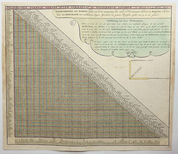 OTTENS, R. & J., Poliometria Europae Maxime Autem Germaniae ac Finitimorum Locorum., antique map, old maps