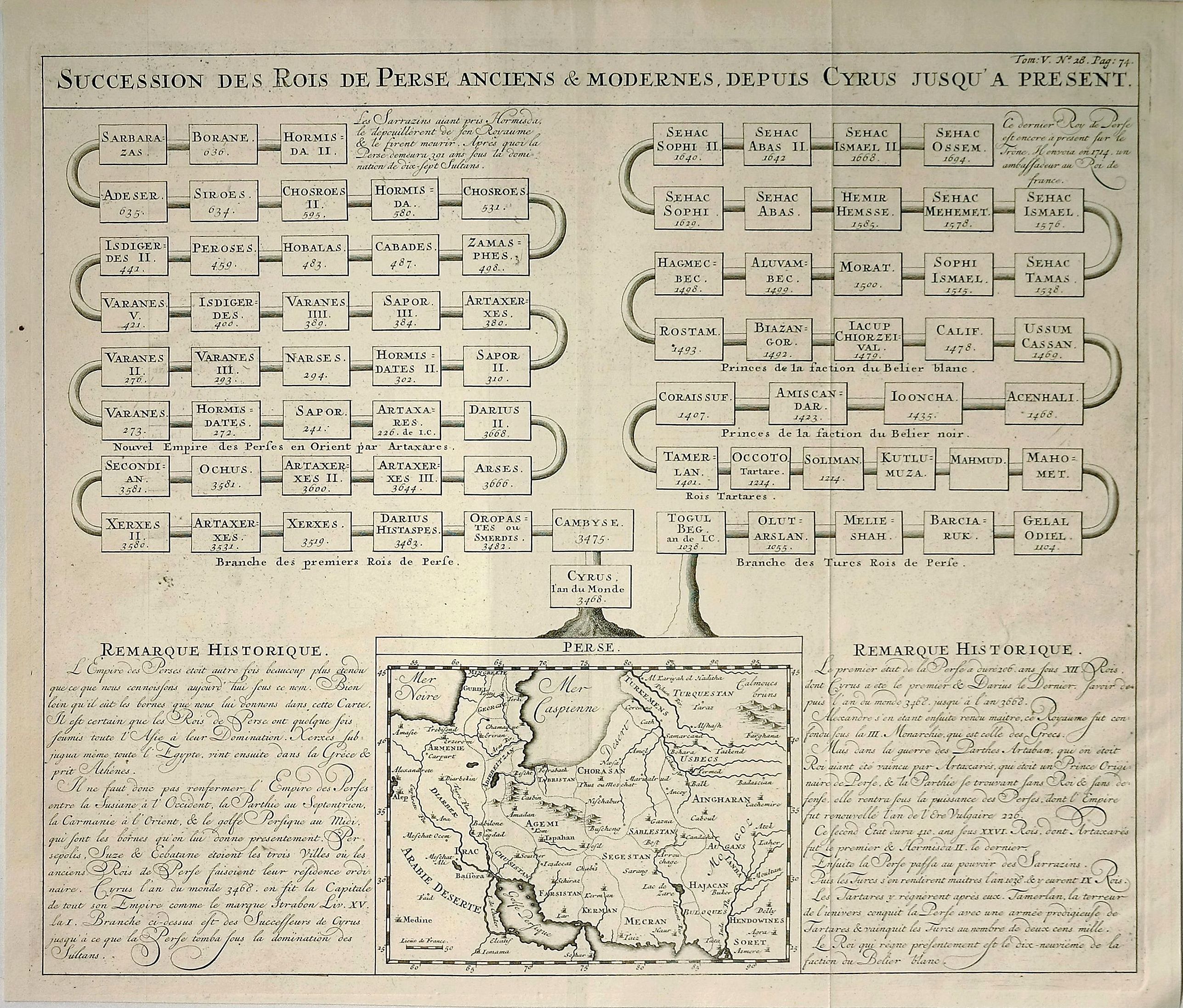 CHATELAIN, H., Succession des Rois de Perse Anciens & Modernes, Depuis Cyrus Jusqu’a a Present., antique map, old maps