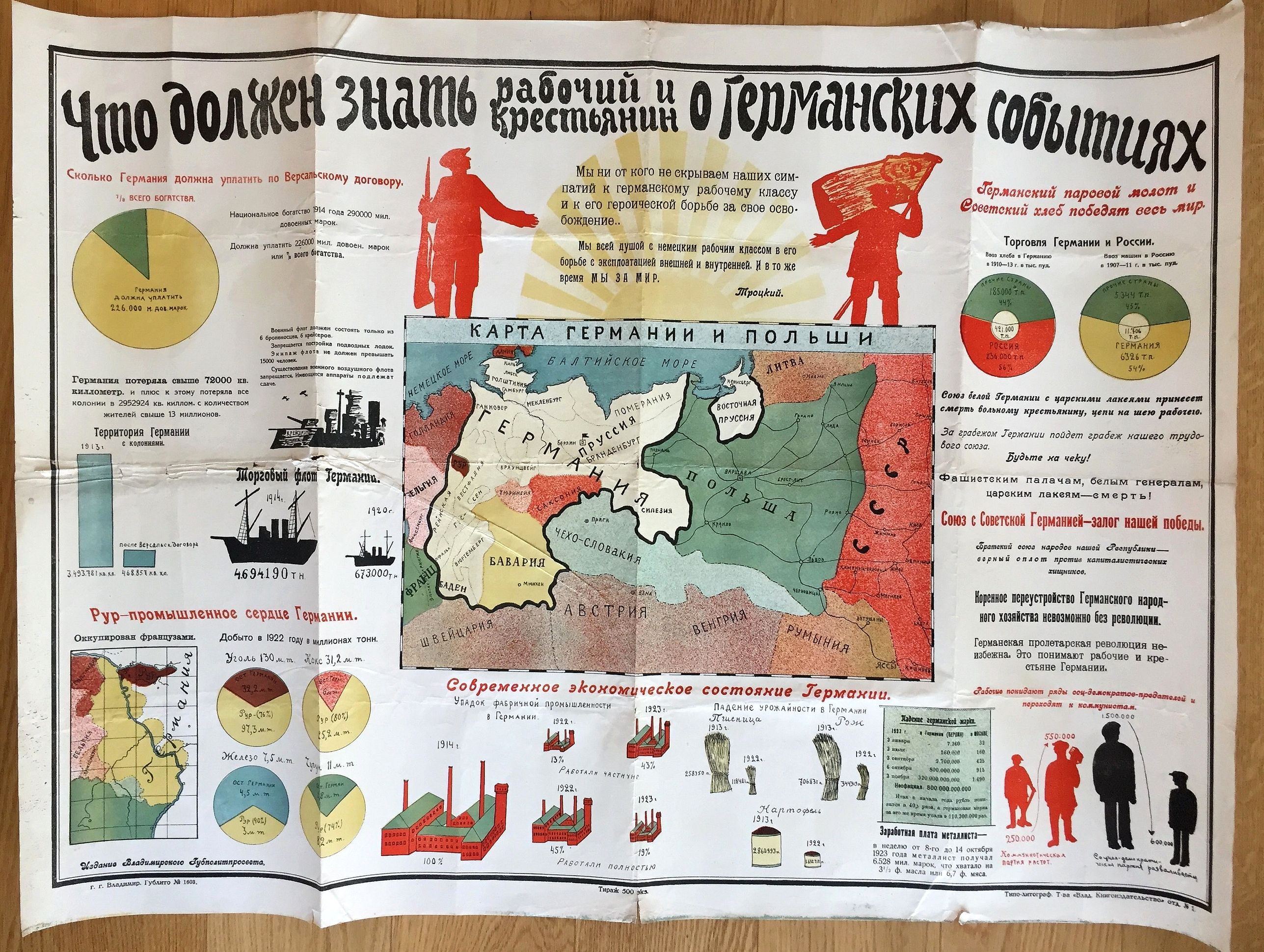 ANONYMOUS., Very rare propaganda poster of Soviet Russia., antique map, old maps
