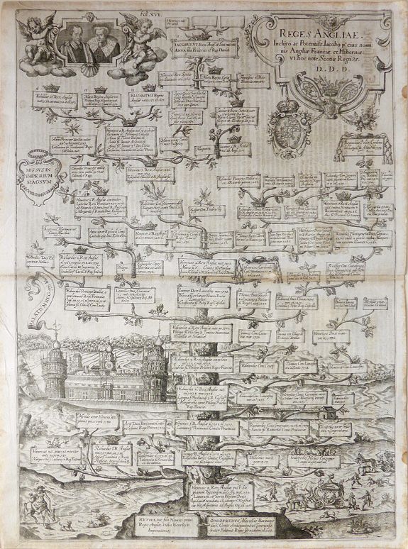 ALBRIZZI, Giovanni Battista , Reges Angliae., antique map, old maps