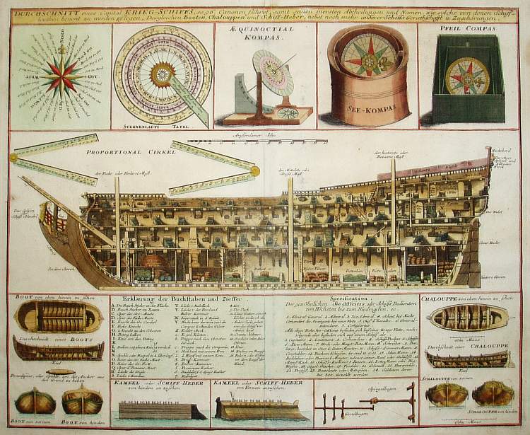 WEIGEL,C., Durchschnitt eines Capital Krieg-Schiffs.., antique map, old maps