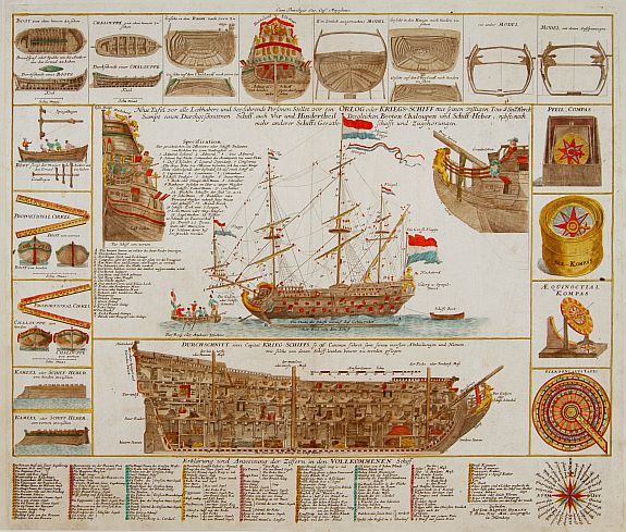 HOMANN HEIRS., Neue Tafel vor alle Liebhabers .. Kriegs=schiff mit.., antique map, old maps