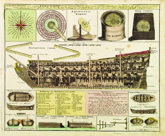 WEIGEL,C., Durchschnitt eines Capital Krieg-Schiffs.., antique map, old maps