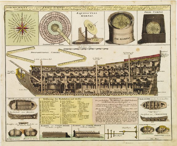 WEIGEL,C., Durchschnitt eines Capital Krieg-Schiffs.., antique map, old maps