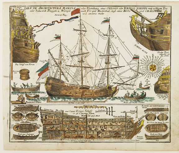 SEUTTER,M., TAB.V. De Architectura Marina.., antique map, old maps