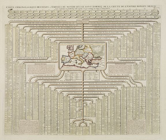 CHATELAIN, H., Carte chronologique des etats et empires du monde, qui se sont former de la chute de l'empire romain, depuis le commencement de . . .? vulgaire, jusqu'a present. . ., antique map, old maps