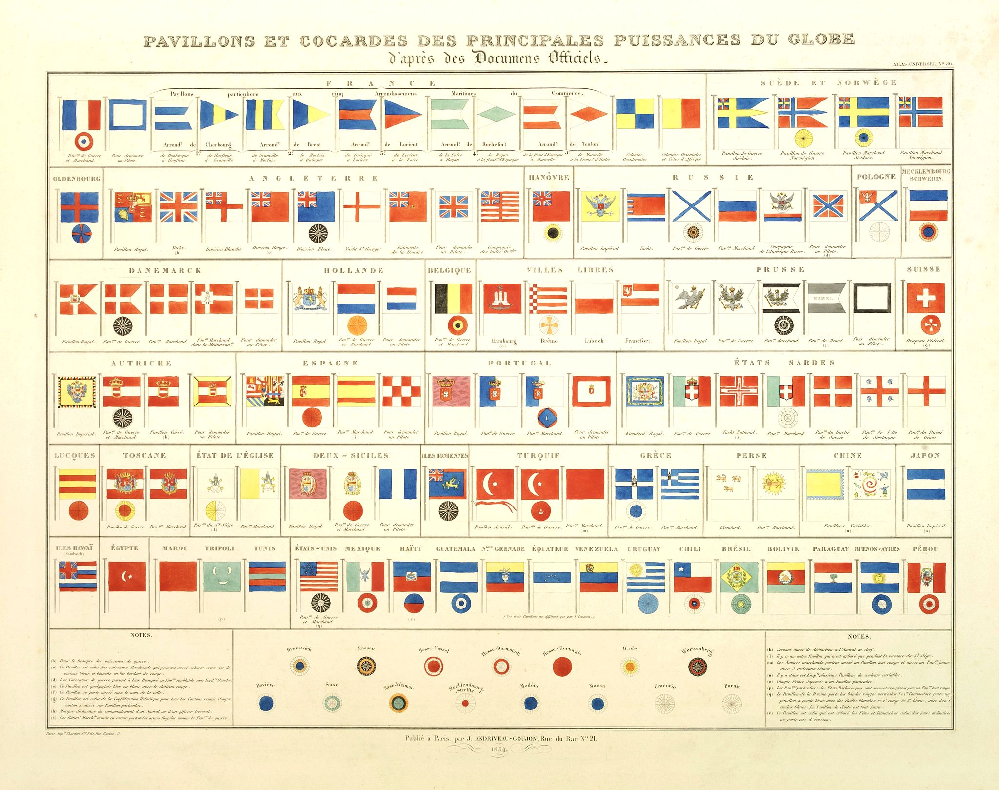 ANDRIVEAU-GOUJON, J., Pavillons et cocardes des principales puissances du globe d'après des Documents Officiels., antique map, old maps