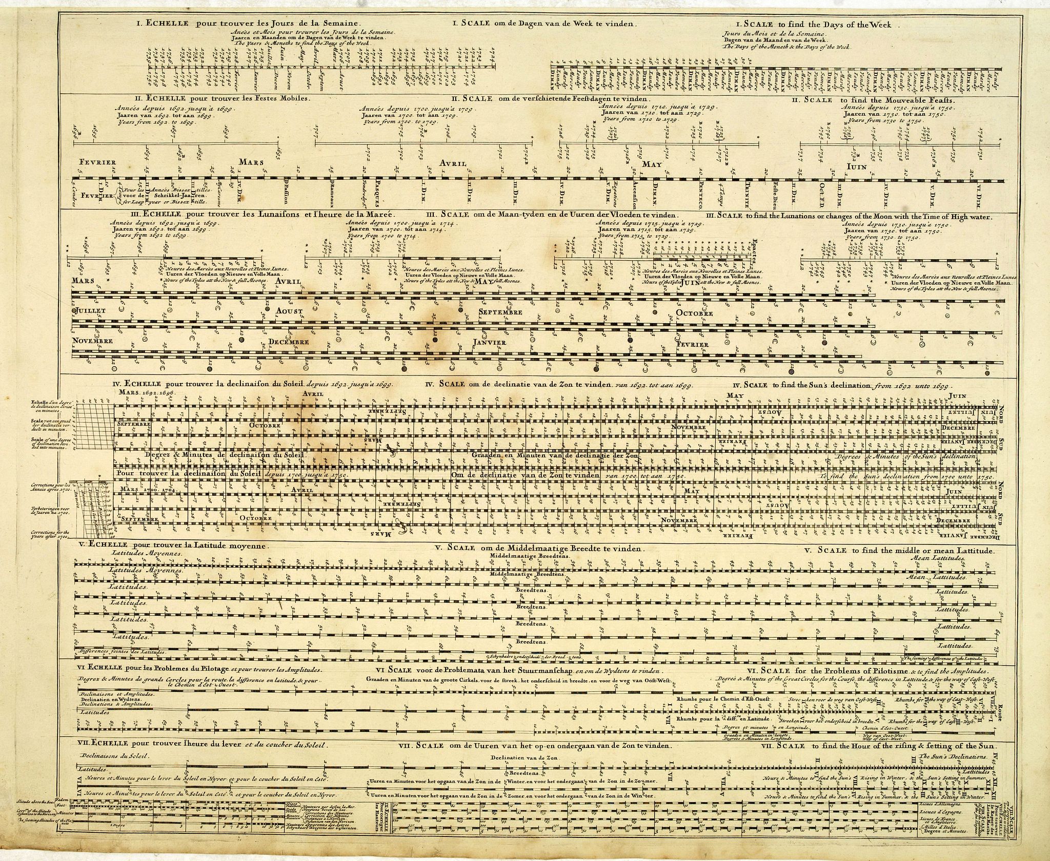 MORTIER, P., Echelle pour trouver les jours de la semaine. . . / Scale om de Dagen van de Week te vinden. . . / Scale to find the Days of the Week. . ., antique map, old maps