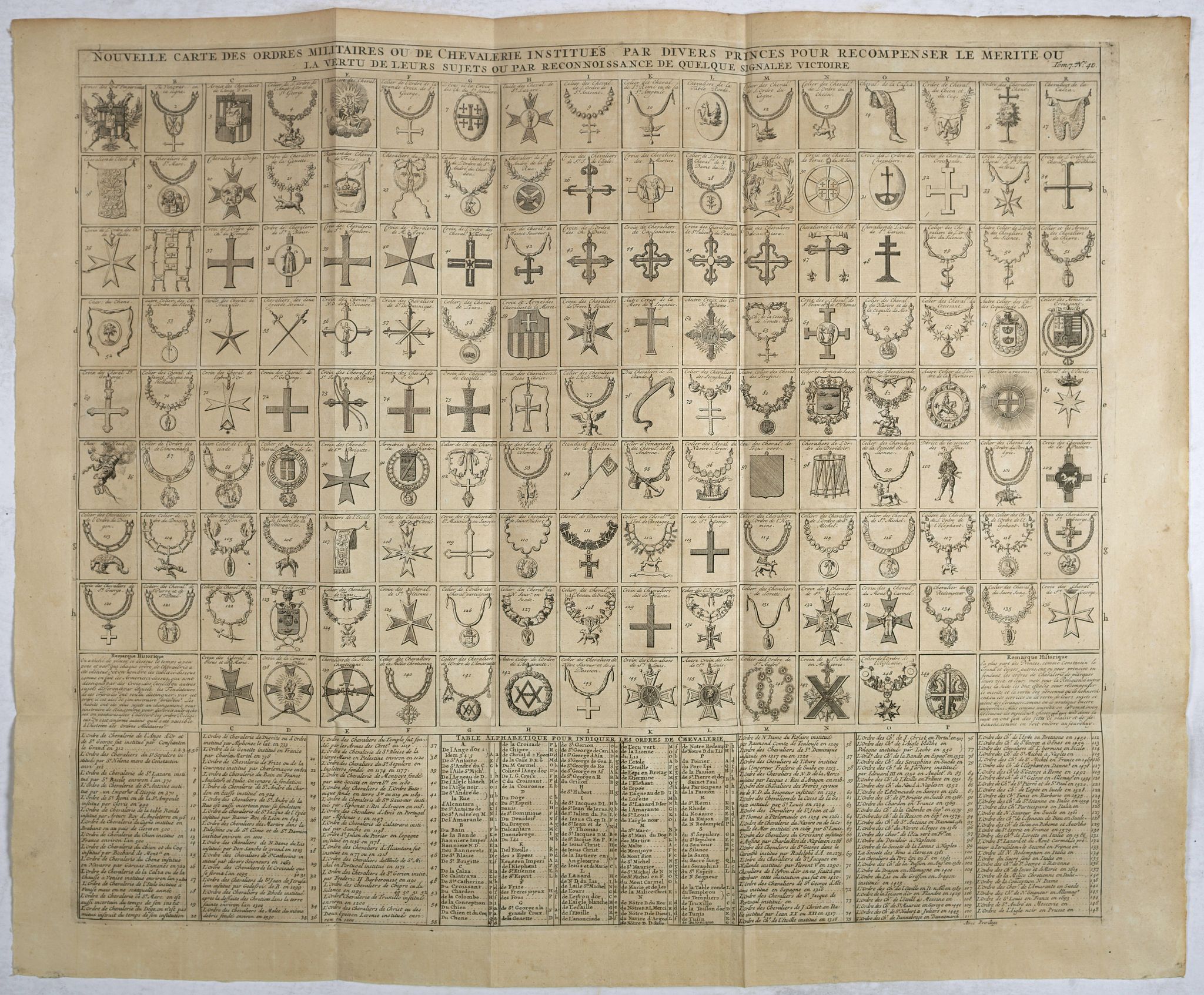 CHATELAIN, H., Nouvelle carte des ordres militaires ou de la chevalerie institués par divers princes pour récompenser le mérite ou la vertu par reconnaissance de quelque signalée victoire., antique map, old maps