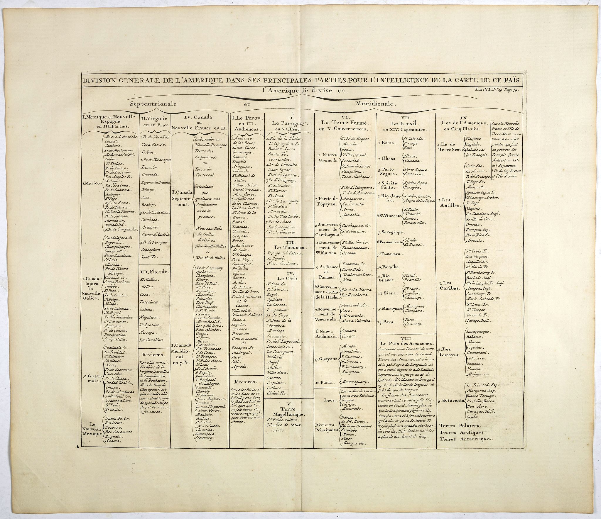 CHATELAIN, H., Division generale de l'Amerique dans ses principales parties pour l'intelligence de la carte de ce païs., antique map, old maps