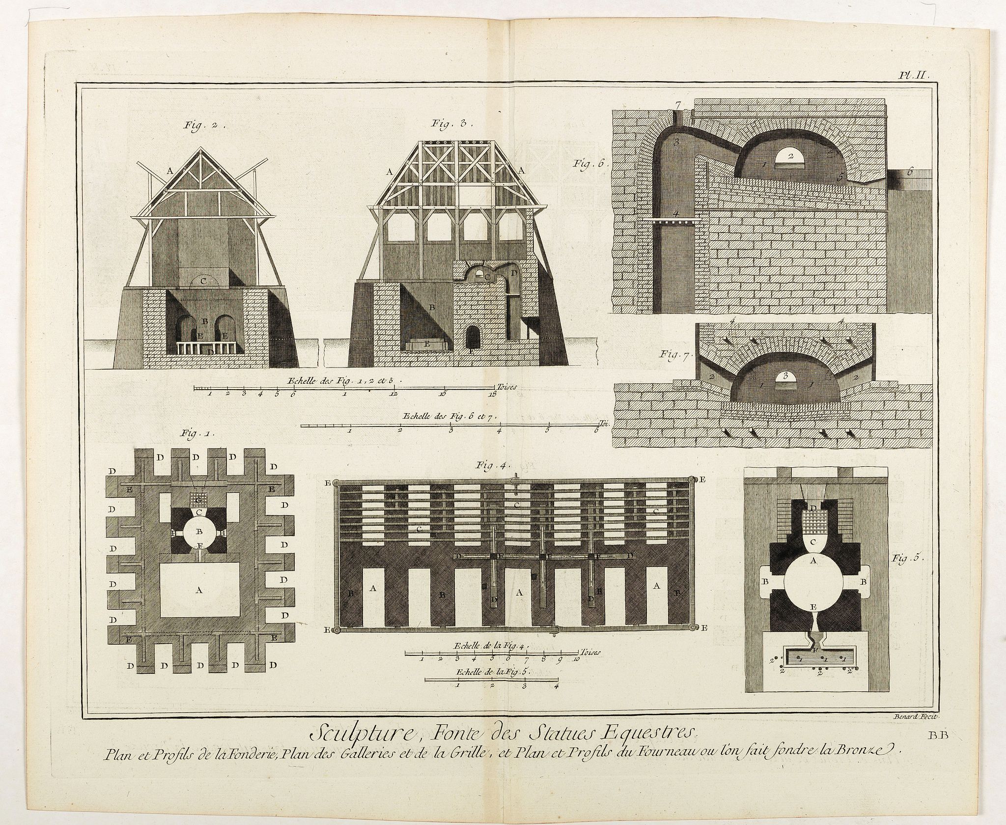 DIDEROT, D & D'ALEMBERT, J.B, Sculpture, Fonte des Statues Equestres . . . (PL II), antique map, old maps