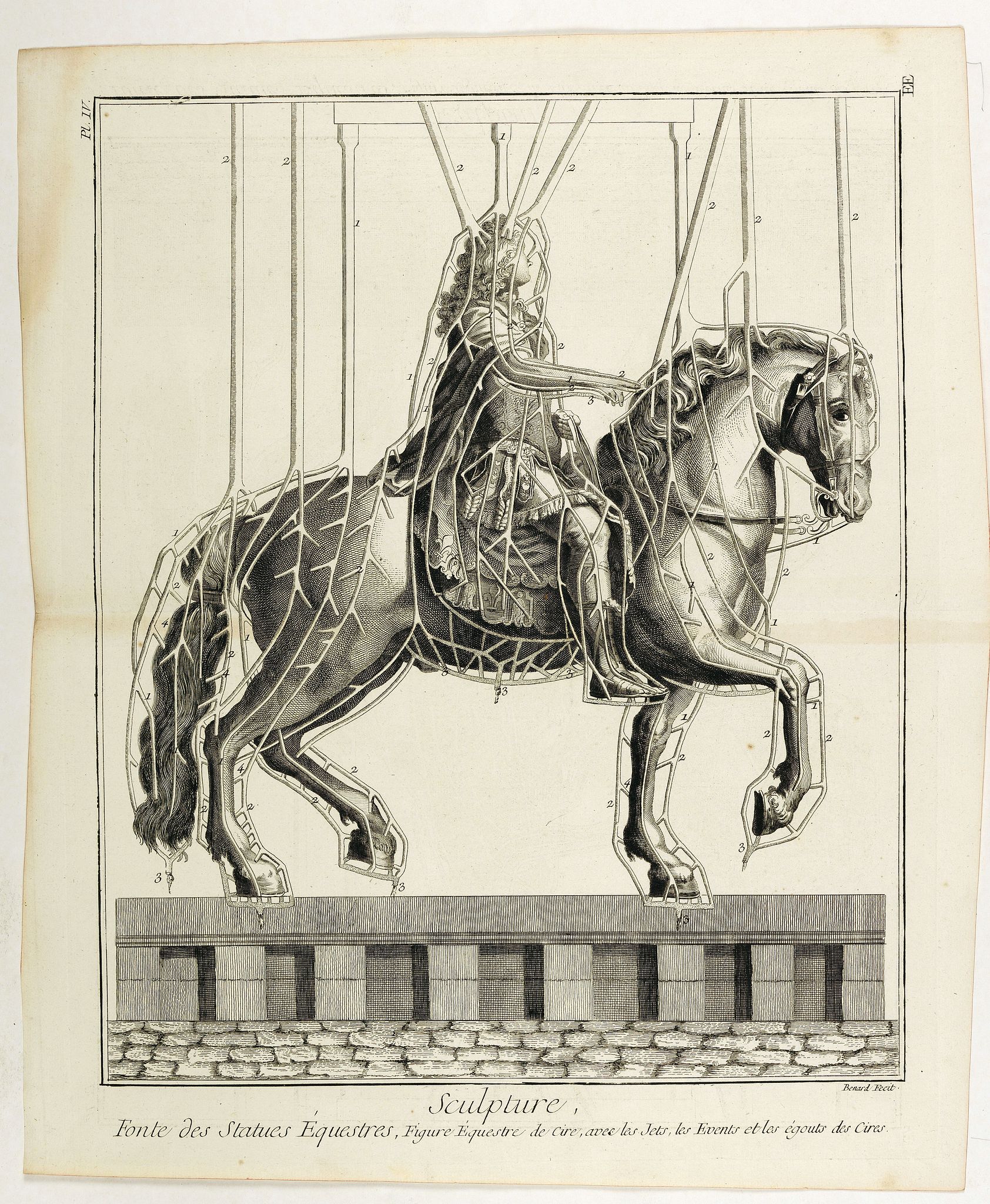 DIDEROT, D & D'ALEMBERT, J.B, Sculpture, Fonte des Statues Equestres . . . (PL IV)., antique map, old maps