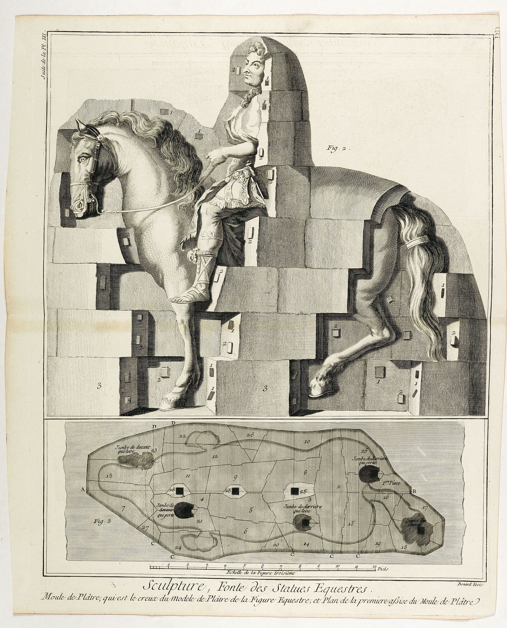 DIDEROT, D & D'ALEMBERT, J.B, Sculpture, Fonte des Statues Equestres . . . (suite de la PL III), antique map, old maps
