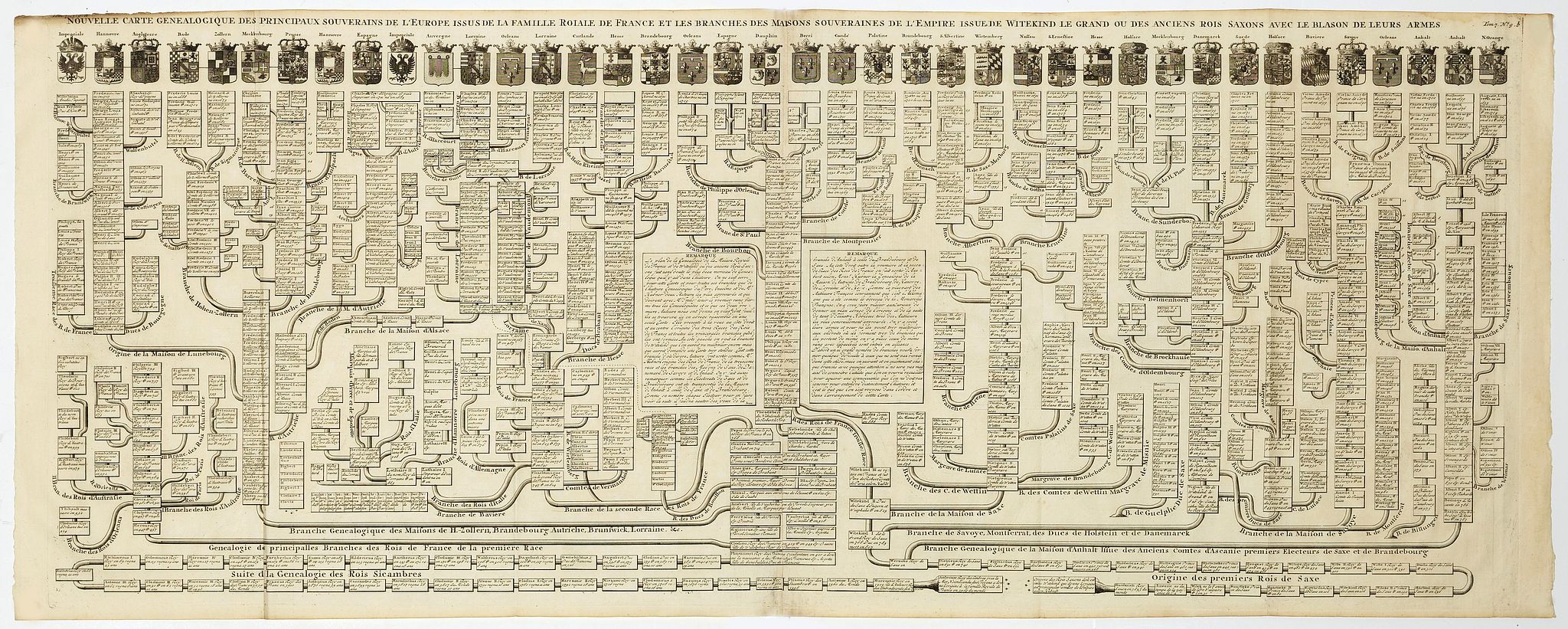 CHATELAIN, H., Nouvelle carte genealogique des principaux souverains de l'Europe issus de la Famille Roiale de France . . ., antique map, old maps