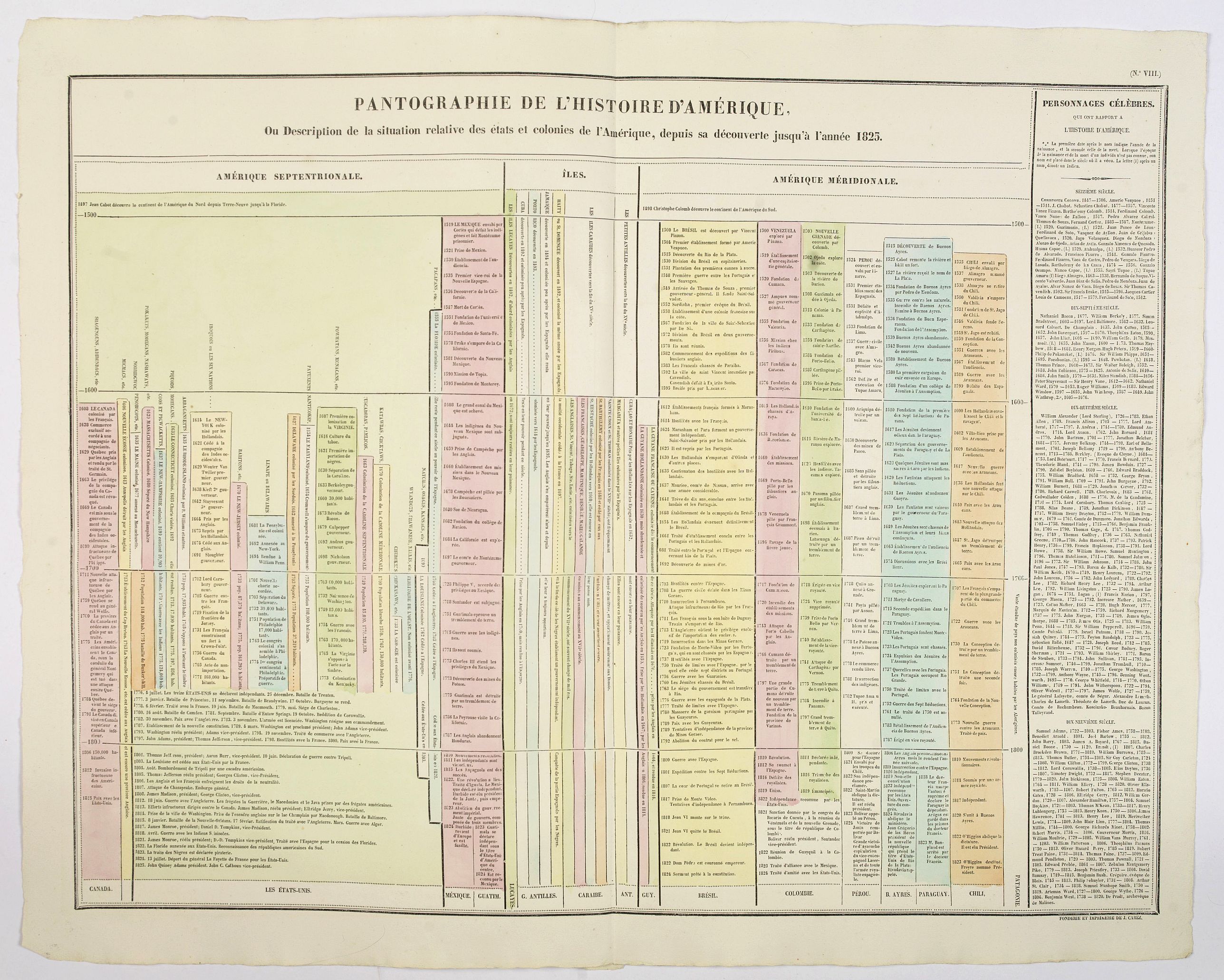 BUCHON, J.A., Pantographie de l'Histoire d'Amerique, ou Description de la situation relative des etats et colonies de l'Amerique. . ., antique map, old maps