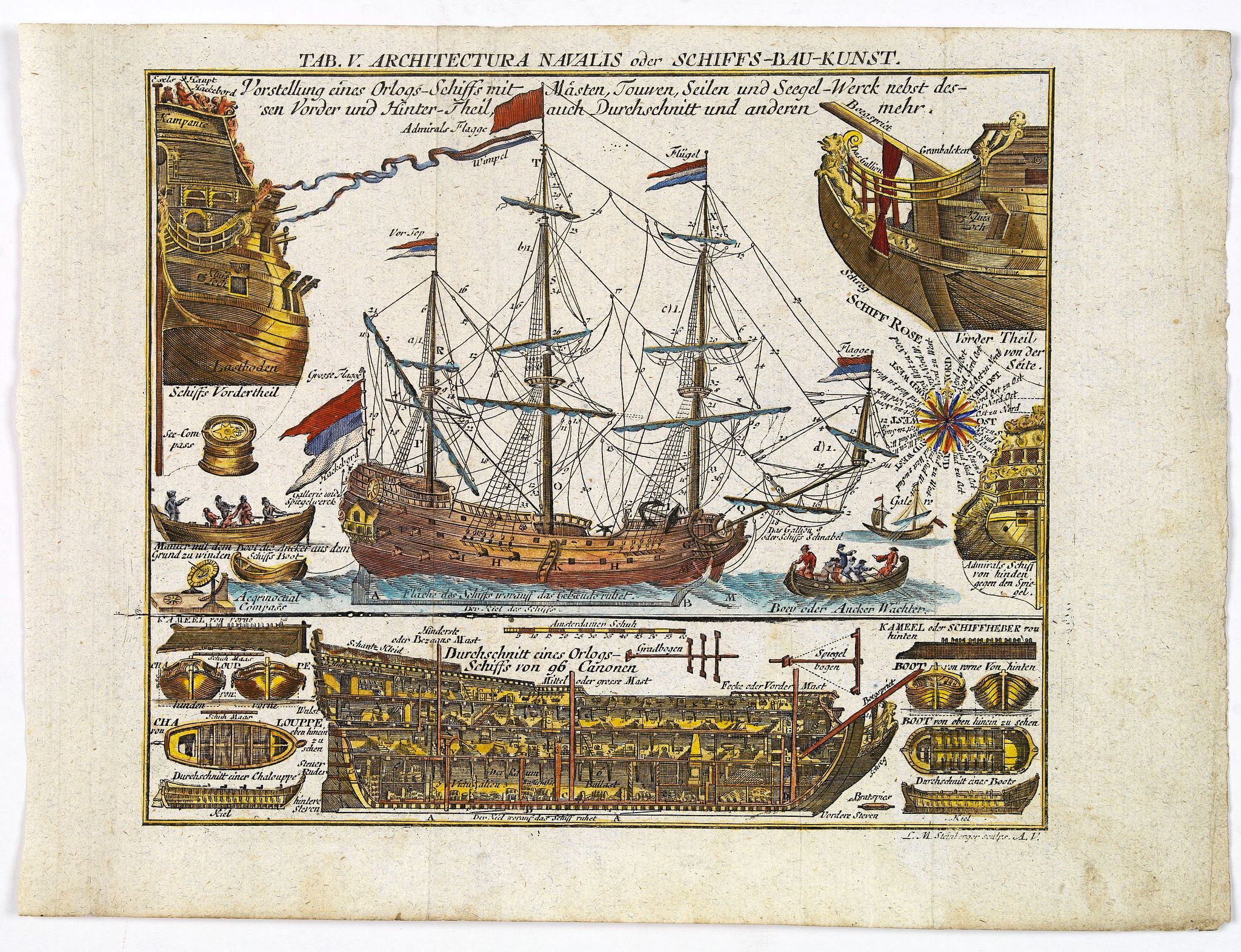 HUBNER, Johann., Tab.V. Architectura Navalis oder Schiffs-Bau-Kunst., antique map, old maps