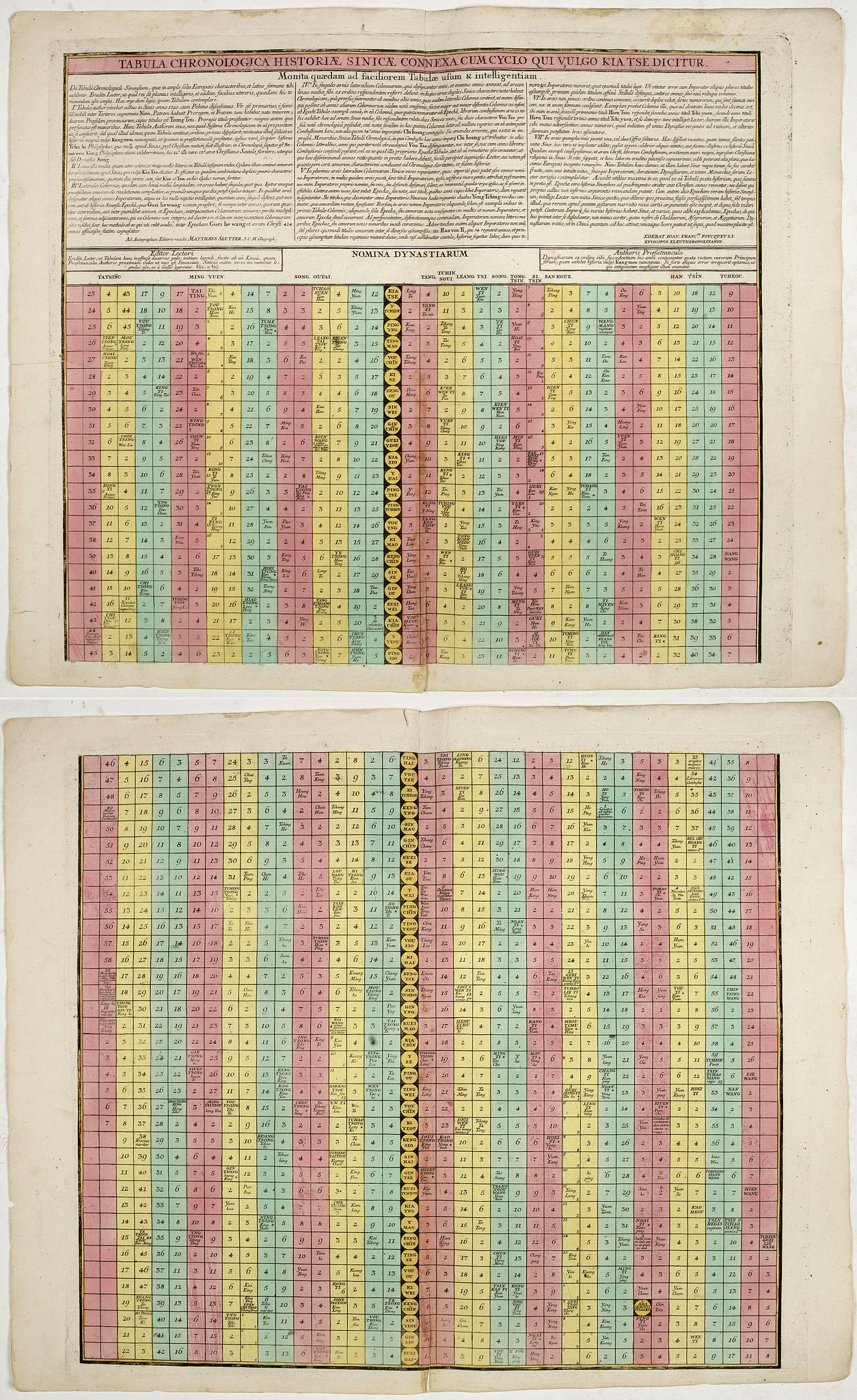 SEUTTER, M. / FOUQUET, J.F., Tabula chronologica historiae Sinicae connexa cum cyclo qui vulgo Kia Tse dictur., antique map, old maps