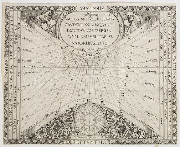 RITTER, F., N°1. Amplissimis Nobilissimis Prudentissimisq, viris inclitae Noribergen sium Reipublicae se natoribus ec D.S.C., antique map, old maps