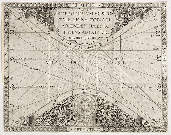 RITTER, F., N°5. Horologium Horizontale signa zodiaci ascendentia : ec.cotinens ad latitud XLVIIII : GR: XXIIII: SCR ee., antique map, old maps