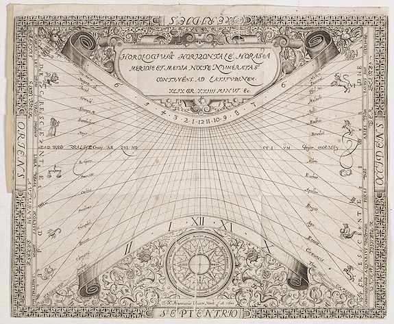 RITTER, F., N°3. Horologium Horizontale Horas a meridie et media nocte Numeratas continens ad latitudinem XLIX GR XXIII Minut ec., antique map, old maps