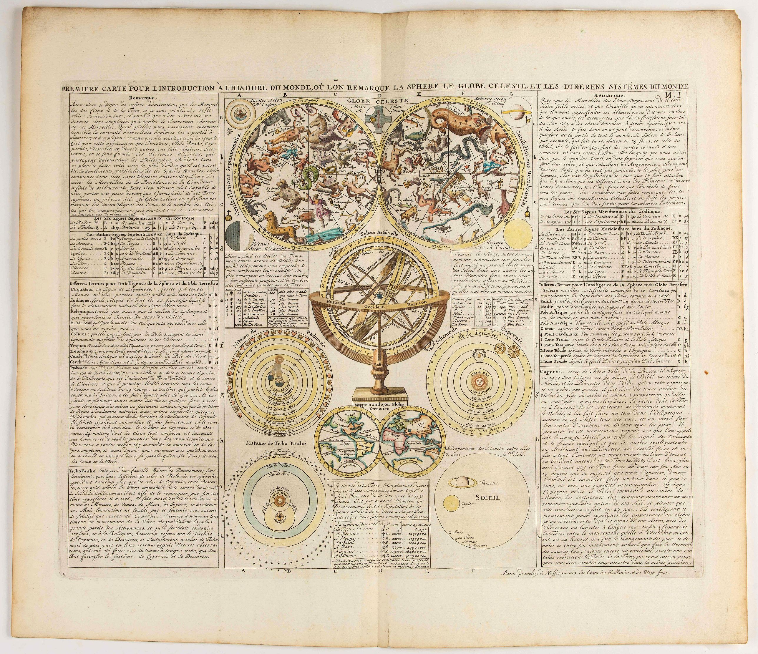 CHATELAIN, Henri., Premiere carte pour l'Introduction a l'histoire du monde, ou l'on remarque la Sphere, le Globe Celeste. . ., antique map, old maps