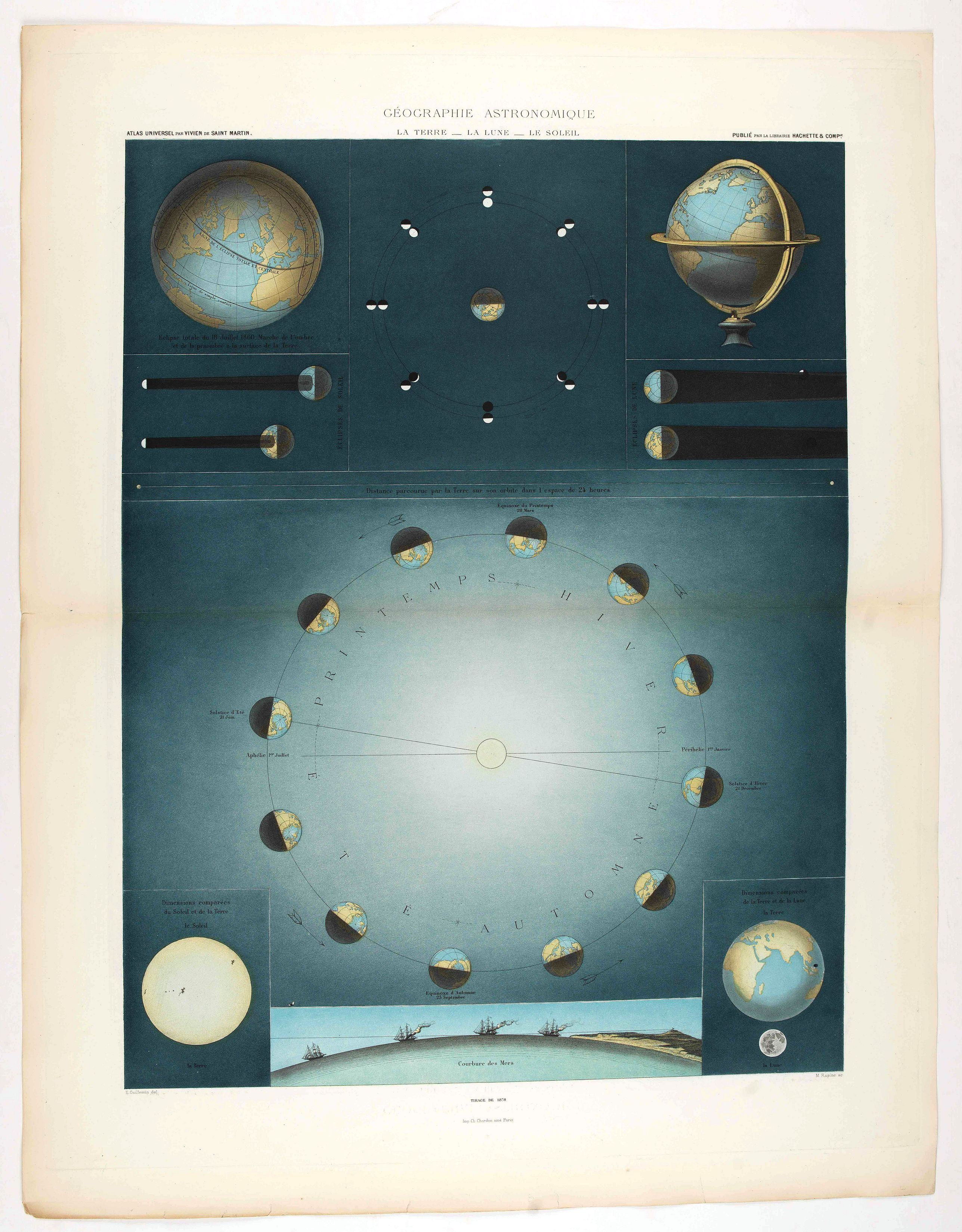 VIVIEN de SAINT MARTIN., Géographie astronomique - la Terre - la Lune - le Soleil., antique map, old maps