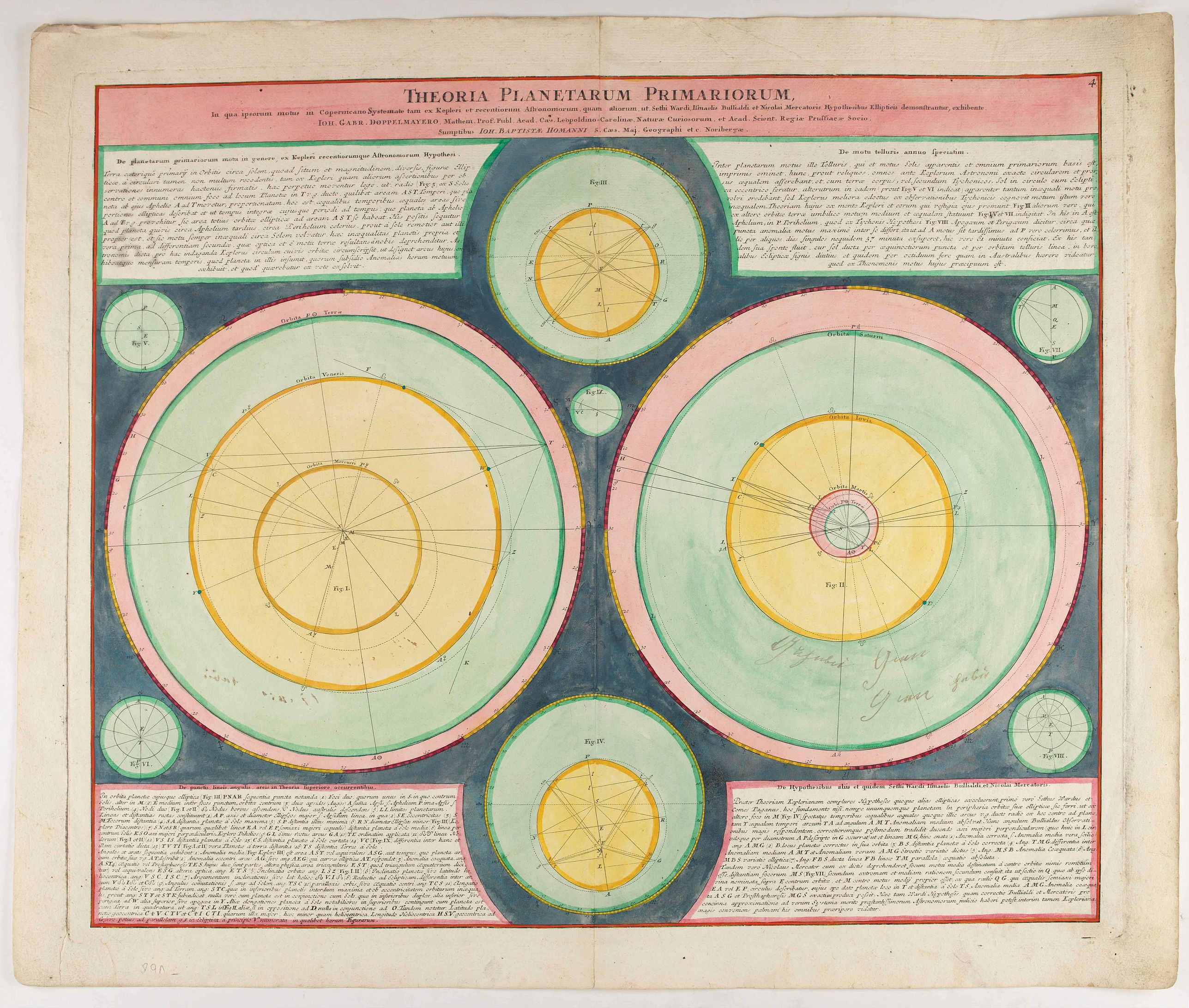 DOPPELMAYR,J.G../ HOMANN, J.B., Theoria Planetarium Primariorum . . ., antique map, old maps