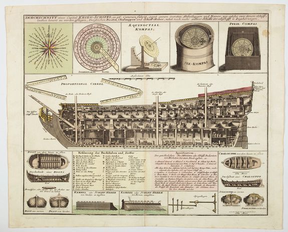 WEIGEL, C., Durchschnitt eines Capital Krieg-Schiffs. . ., antique map, old maps