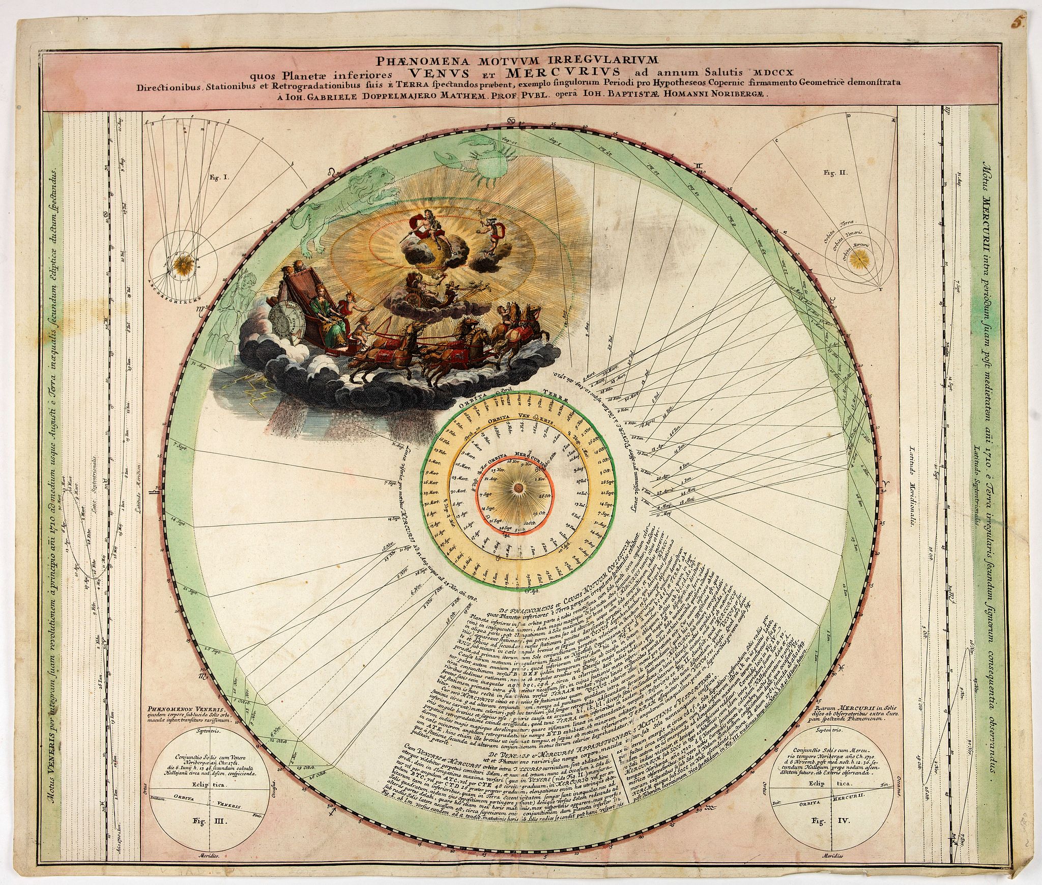 DOPPELMAYR,J.G./ HOMANN HEIRS, Phoenomena Motum Irregularium quos Planetae inferiores Venus et Mercurius ad annum Salutis MDCCX., antique map, old maps