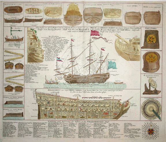 HOMANN,J.B., Neue Tafel vor alle Liebhabers und See-fahrende.., antique map, old maps