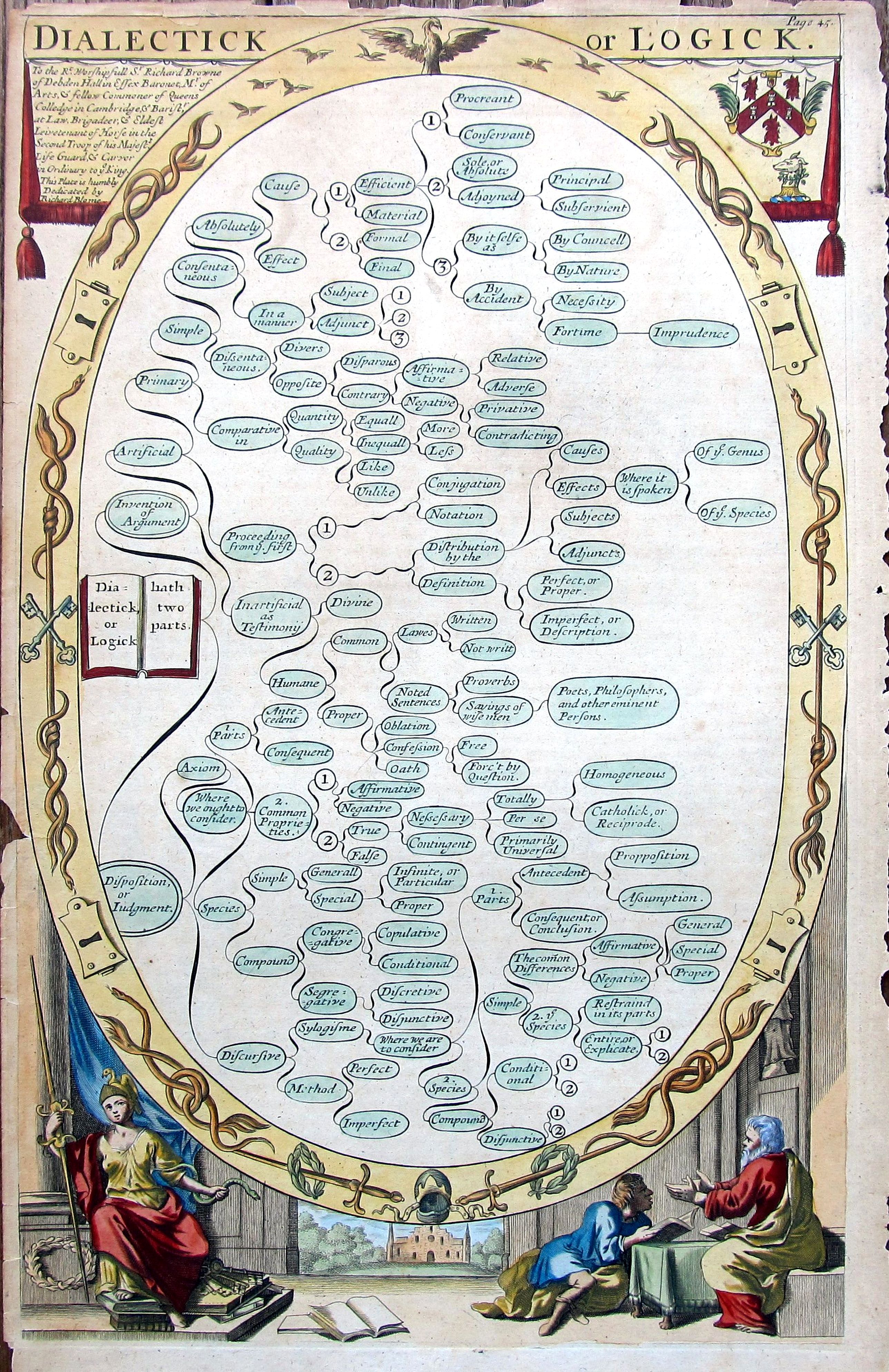 BLOME, R., Dialectick or Logick., antique map, old maps