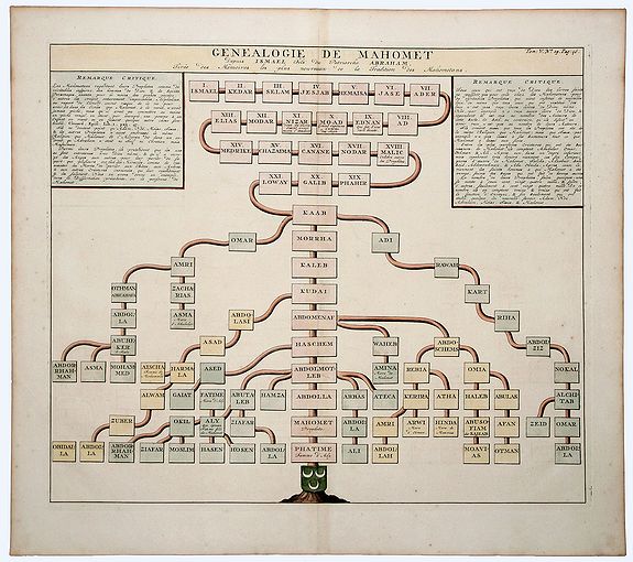CHATELAIN, Henri Abraham., GENEALOGIE DE MAHOMET Depuis Ismael fils du Patriarche Abraham. (Muhammad)., antique map, old maps