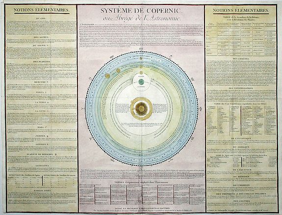 DELAMARCHE, C. F., SYSTEME DE COPERNIC ou Abrege de l'Astronomie., antique map, old maps