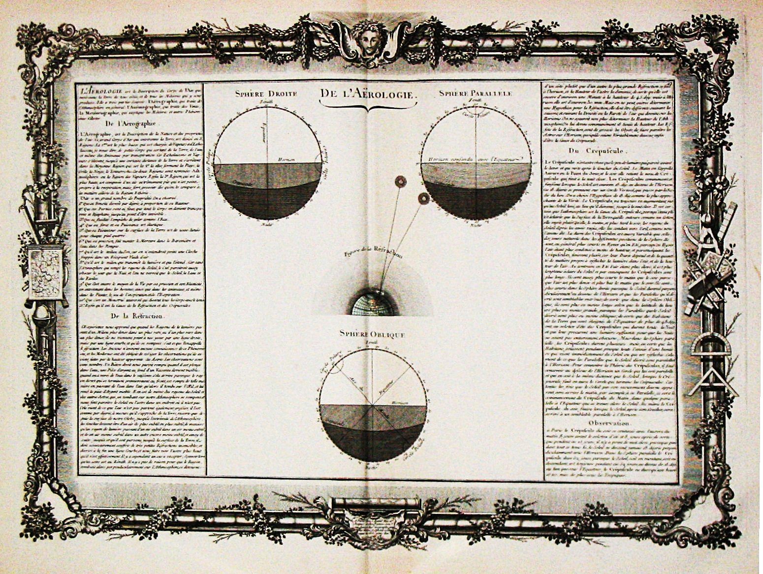 BUY DE MORNAS, C., [ A lot of three chart depicting the nature and properties of the air., antique map, old maps