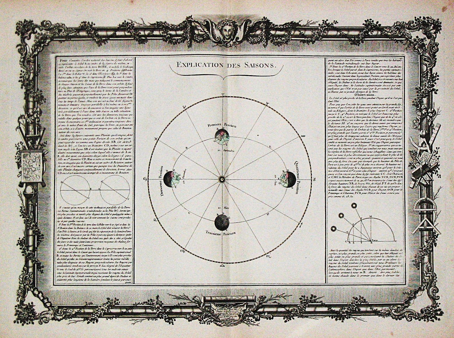 BUY DE MORNAS, C., [ A lot of Three celestial charts. One explication de Saisons. Antique celestial chart depicting the eclips of the sun and the moon. Plus item 84224, antique map, old maps