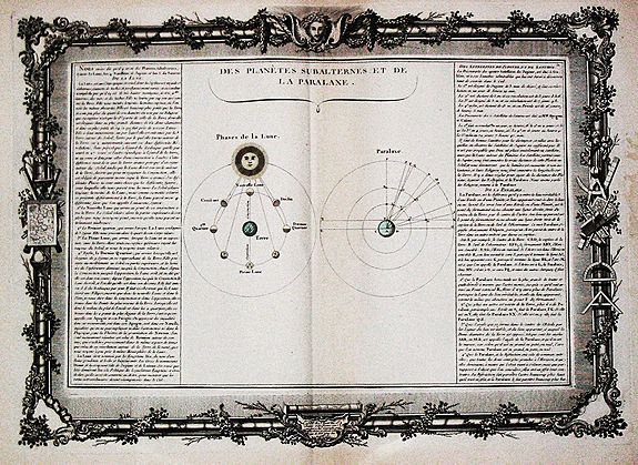 BUY DE MORNAS, C., [ A lot of three celestial charts. , antique map, old maps