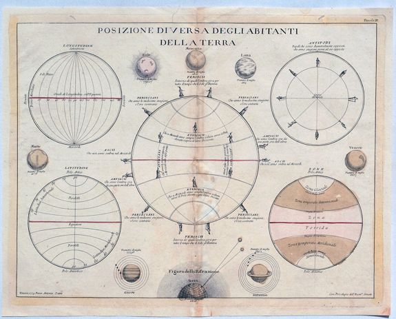 ZATTA, A., Posizione Diversa Degli Abitanti Della A Terra., antique map, old maps
